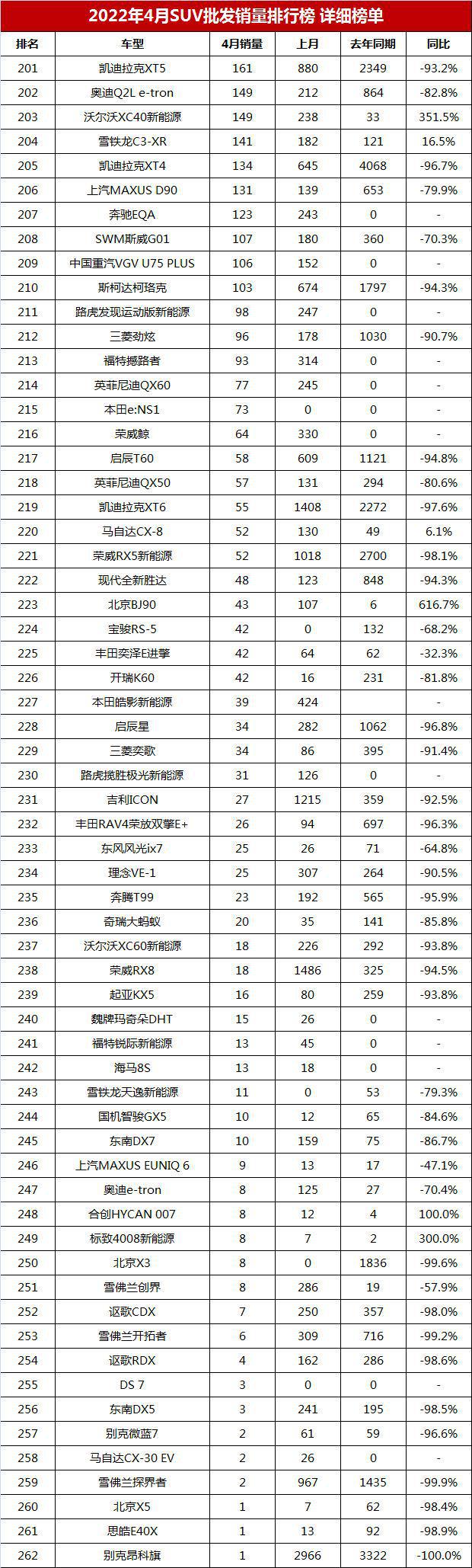 2014年suv销量排行_2017年4月suv销量排行_2022年全年suv销量排行榜前十名