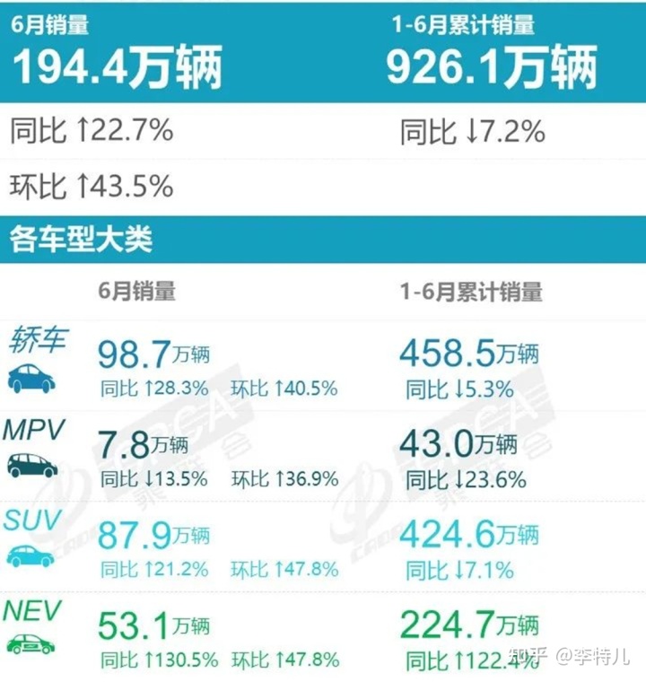 2022年轿车销量排名_2016年中级车销量排名_2015年豪华车销量排名