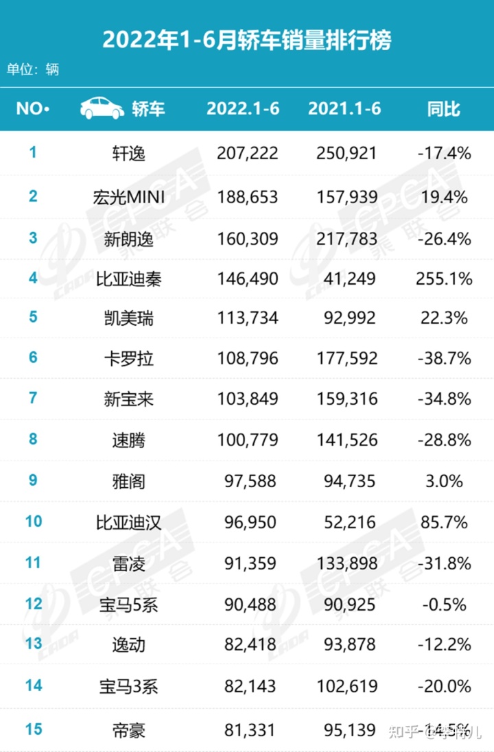 2015年豪华车销量排名_2022年轿车销量排名_2016年中级车销量排名