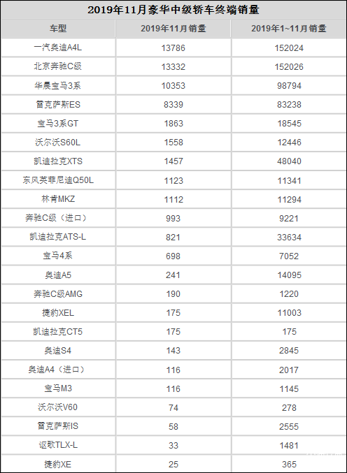 2013年中级车销量排行榜前十车型推荐_2022年中级车销量排名_2015年中级车销量排名