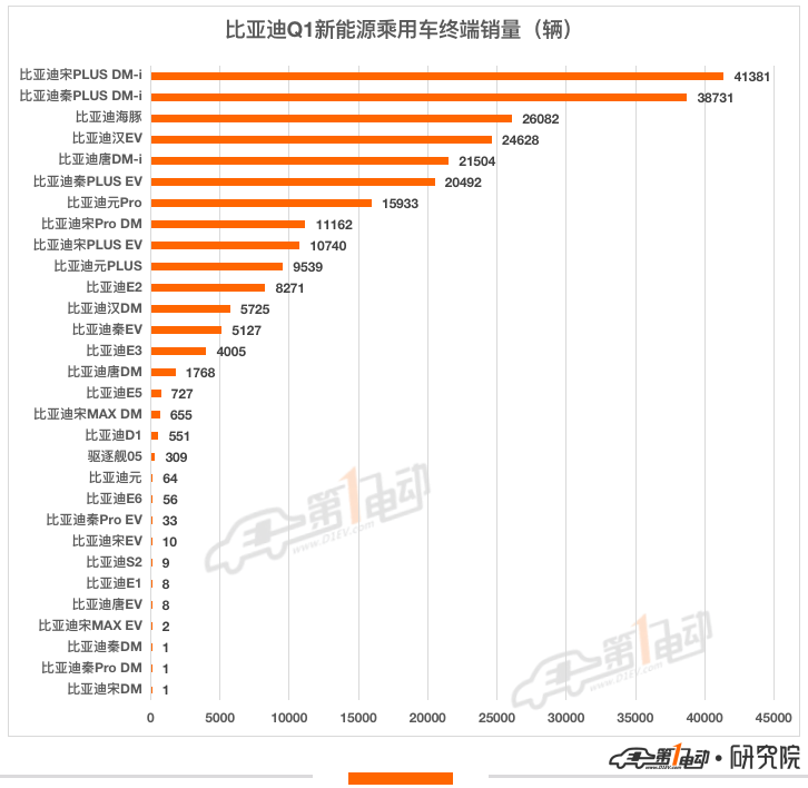 2022年新车上市车型5万元以下的_2019年新车上市车型_2017年新车上市车型