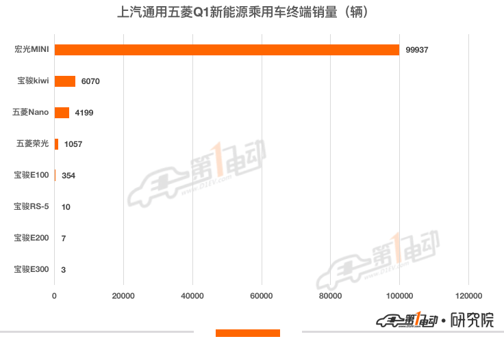 2017年新车上市车型_2022年新车上市车型5万元以下的_2019年新车上市车型