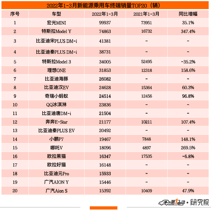 2022年新车上市车型5万元以下的_2019年新车上市车型_2017年新车上市车型