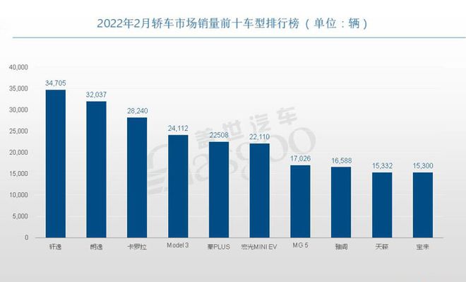 2013年中级车销量排行榜前十车型推荐_2022年中级车销量排名_2015年中级车销量排行榜