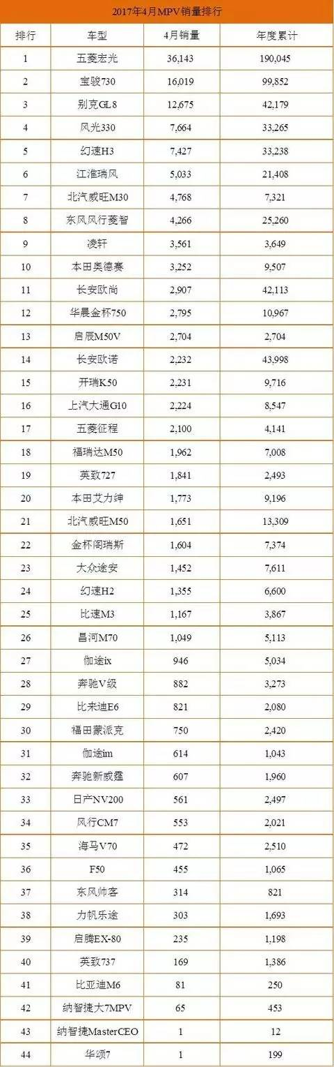 2月份汽车suv销量排行_美国汽车品牌销量排行_四月份汽车销量排行榜完整版