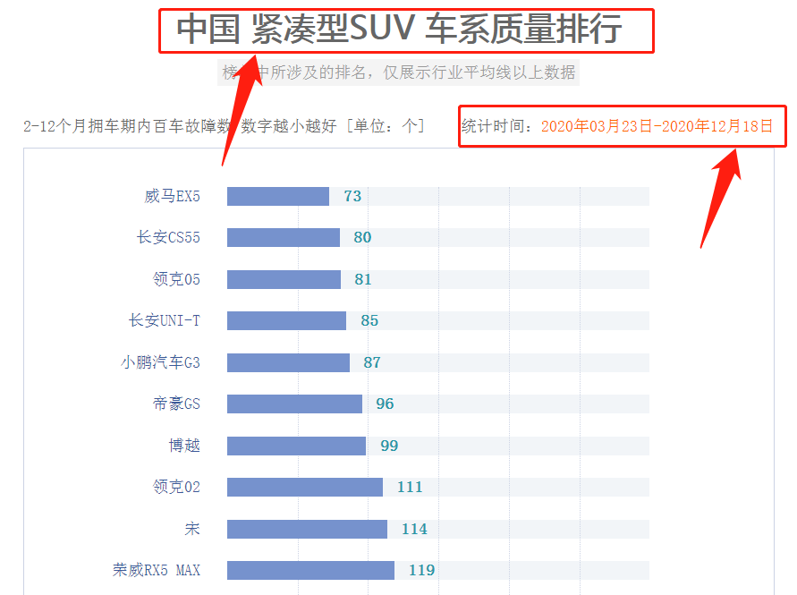 2015长沙新车上牌量排行_jdpower新车质量调查_2022新车质量排行榜