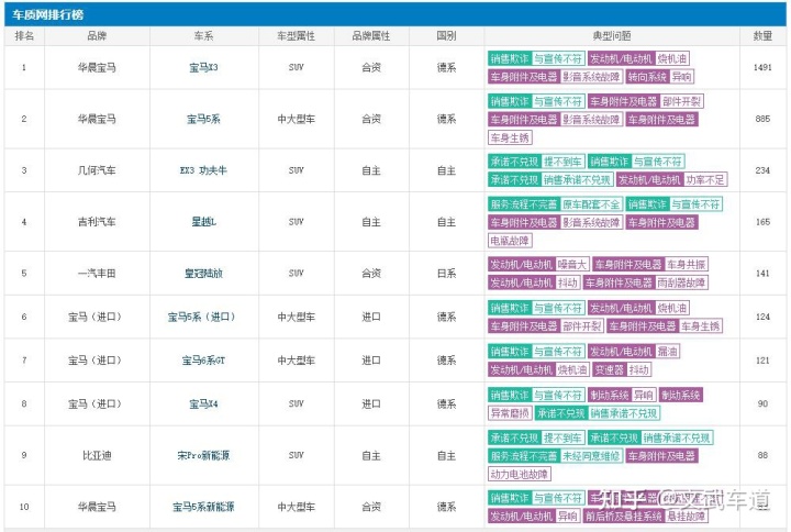 2015长沙新车上牌量排行_2022新车质量排行榜_j.d. power新车质量调查