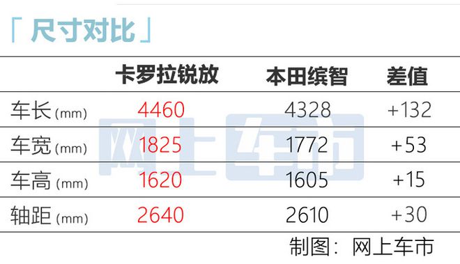 2015年suv新车上市_2022年suv新车上市丰田本田_15年新车上市suv