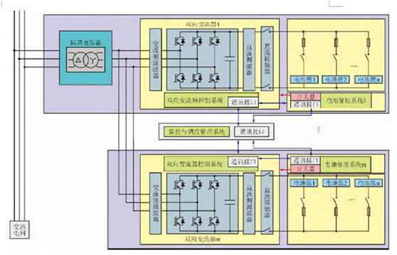 蓄缆筐用吊具电缆_车用蓄电池管理系统_勇者斗恶龙蓄气系统