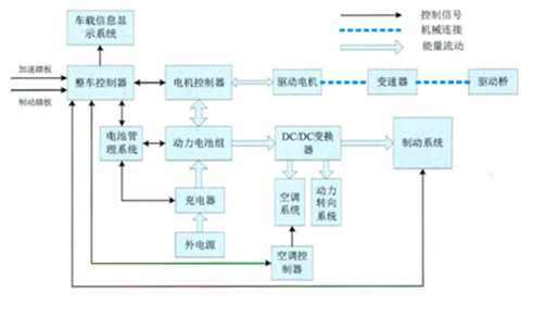 蓄缆筐用吊具电缆_车用蓄电池管理系统_勇者斗恶龙蓄气系统