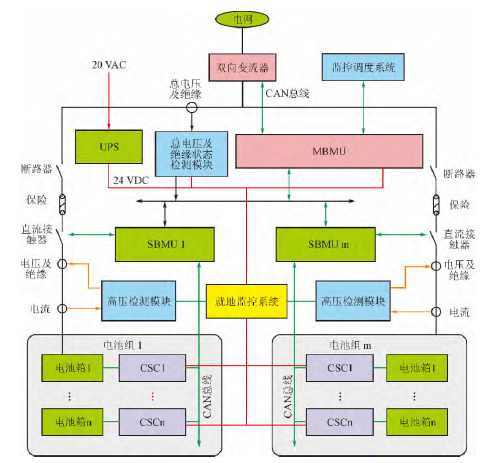 蓄缆筐用吊具电缆_车用蓄电池管理系统_勇者斗恶龙蓄气系统