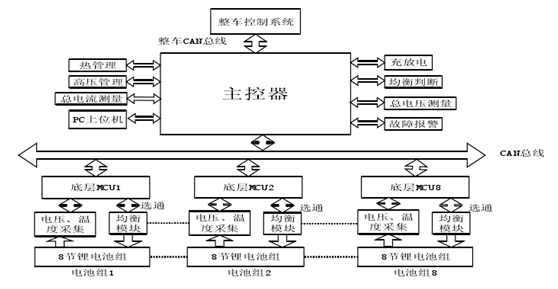 蓄缆筐用吊具电缆_车用蓄电池管理系统_勇者斗恶龙蓄气系统