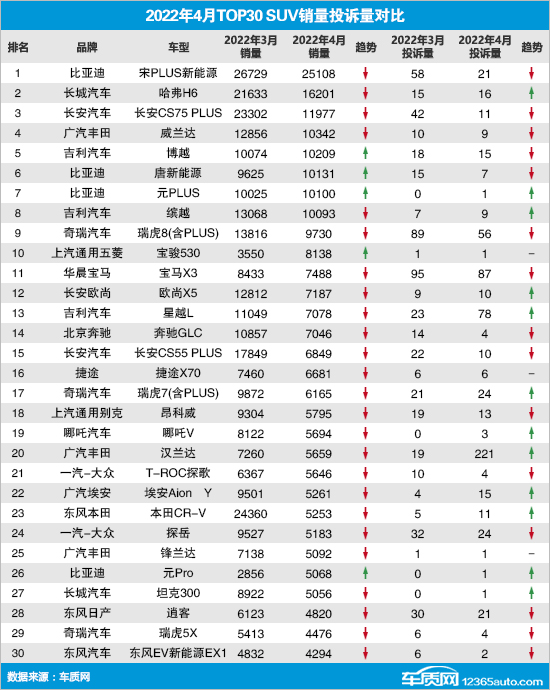 2017年2月suv销量排行_2017年9月suv销量排行_2022年suv最新销量排行榜