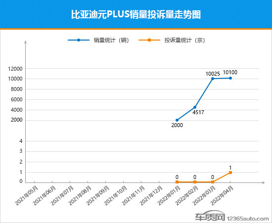 2017年2月suv销量排行_2022年suv最新销量排行榜_2017年9月suv销量排行