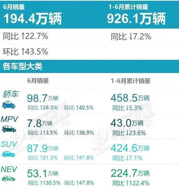 2月份汽车suv销量排行_2022汽车六月销量排行榜_六月suv销量排行