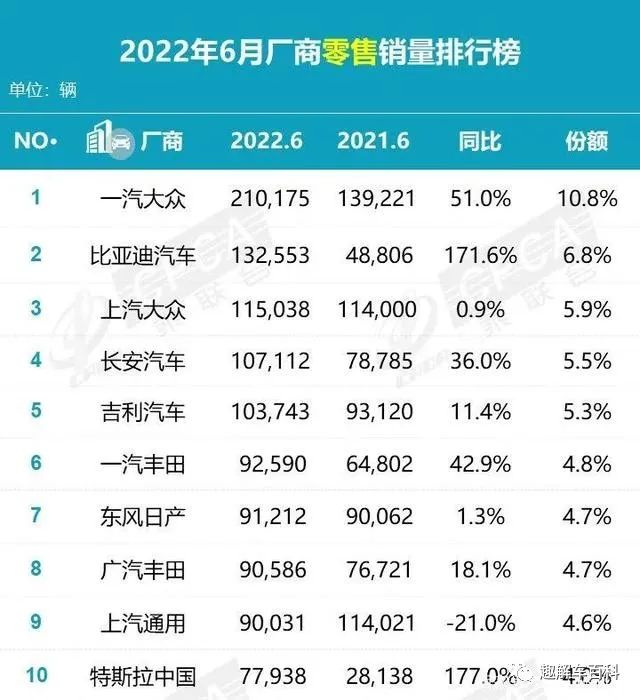 国产拉杆箱销量排行_国产两厢车销量排行_2022年国产汽车销量排行榜