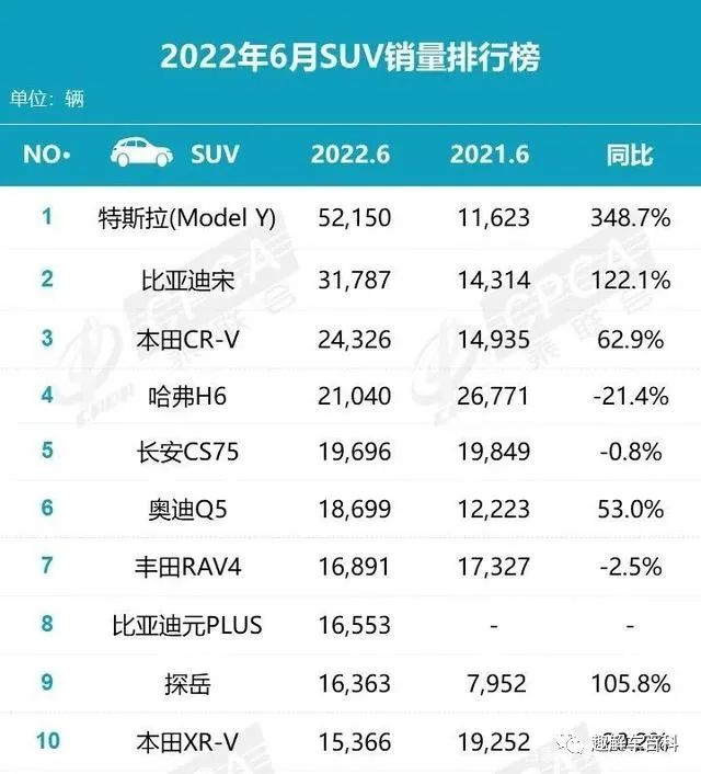 国产拉杆箱销量排行_2022年国产汽车销量排行榜_国产两厢车销量排行