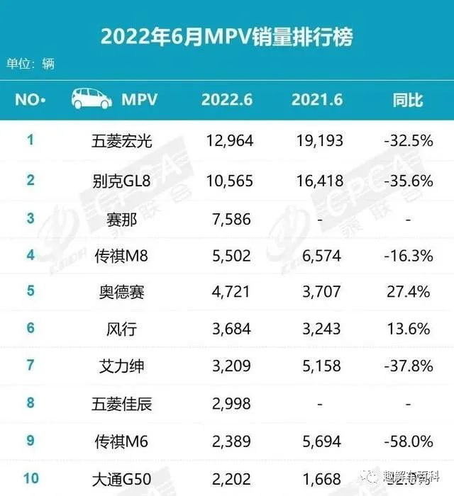 国产拉杆箱销量排行_2022年国产汽车销量排行榜_国产两厢车销量排行