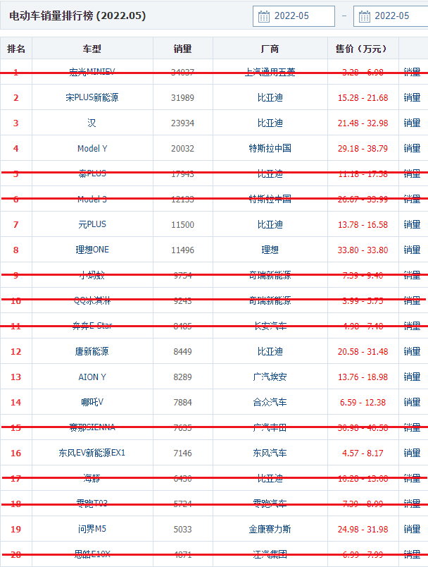 骏派d60为什么销量不好_魏派2月销量_派派微信群二维码11月