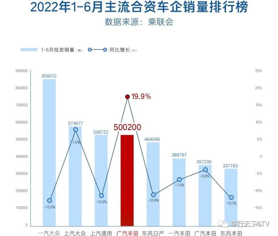 2013年豪华车型销量排行 汽车之家_2014年紧凑型车销量排行_2022年各大车企销量排行榜