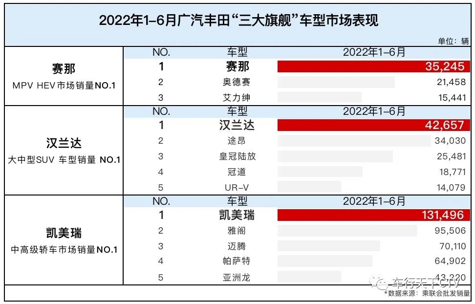 2013年豪华车型销量排行 汽车之家_2014年紧凑型车销量排行_2022年各大车企销量排行榜