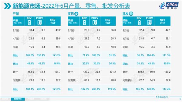 2022年各大车企销量排行榜_2013年中型车销量排行_2017年12月suv销量榜