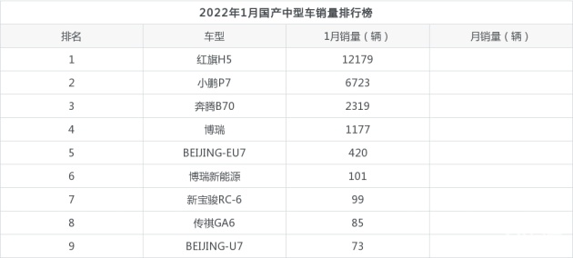 2015年b级车销量排行_2022年中型车销量排行榜_2018年6月份b级车销量排行