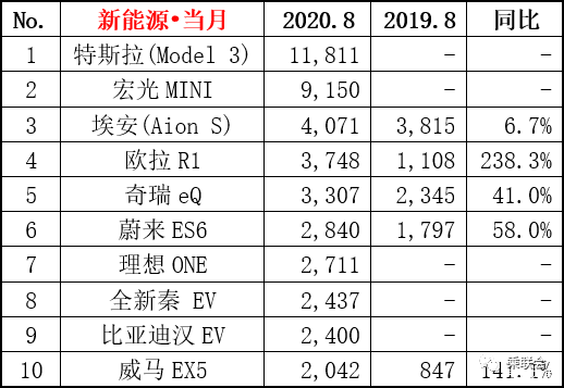 懂车帝扫人识车下载_2月汽车销量排行榜2022懂车帝_10月紧凑型车销量排行