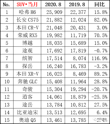 懂车帝扫人识车下载_10月紧凑型车销量排行_2月汽车销量排行榜2022懂车帝