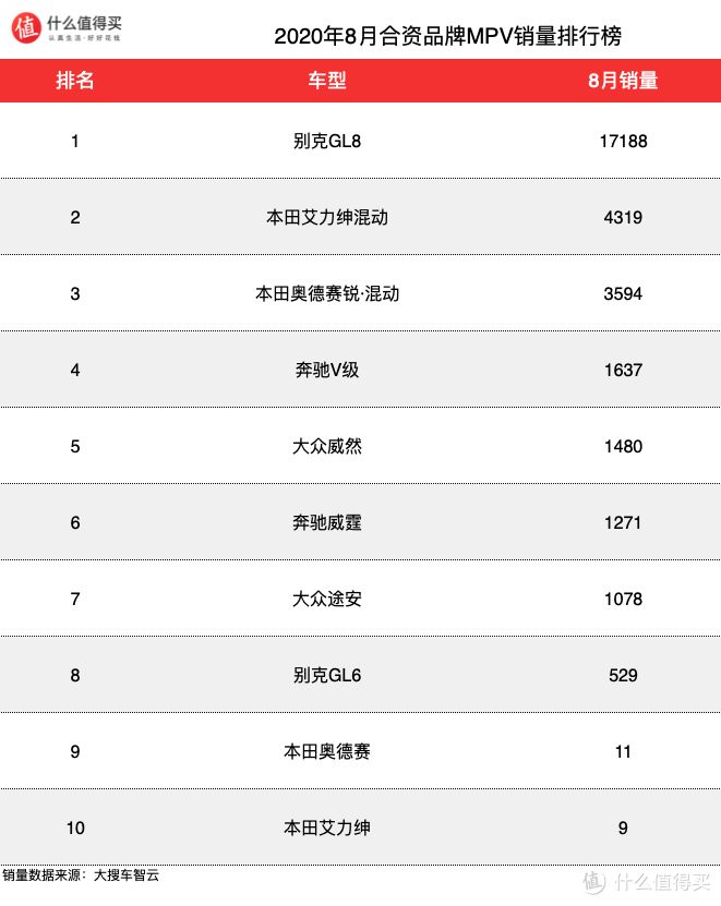 2月汽车销量排行榜2022懂车帝_2019年6月suv车销量排行榜汽车_懂车帝拍人识车