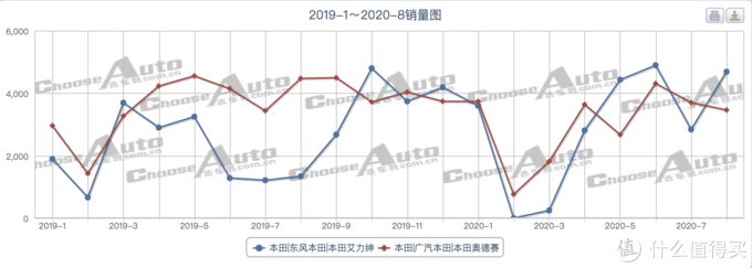 2月汽车销量排行榜2022懂车帝_懂车帝拍人识车_2019年6月suv车销量排行榜汽车