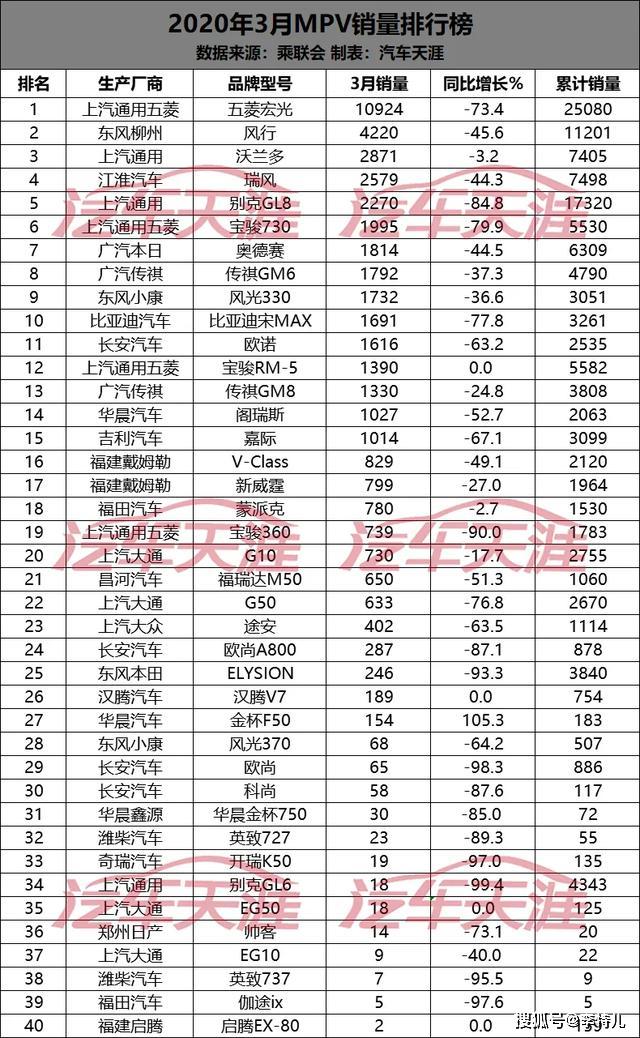 全国汽车车销量排行榜_全国护肤品销量排行_液晶电视全国销量排行