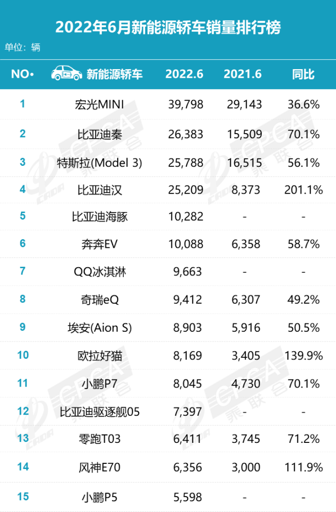 汽车品牌销量排行2018_汽车排行榜销量排行榜_5月份汽车最新销量榜