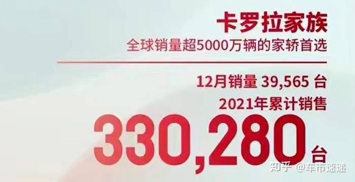 一汽丰田suv车型价格_一汽丰田皇冠2022年最新车型_一汽丰田车型大全