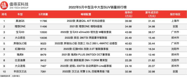 2018年5月suv销量排行_2017年4月suv销量排行_2022suv7月销量排行榜