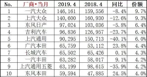 四月汽车销量排行榜_汽车之家销量排行_日本漫画销量排行总榜