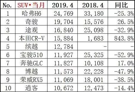 四月汽车销量排行榜_日本漫画销量排行总榜_汽车之家销量排行