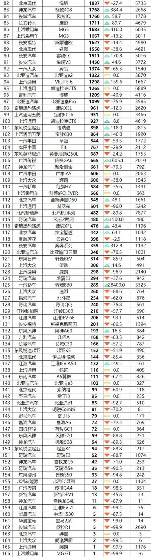 四月汽车销量排行榜_汽车终端销量排行_中国汽车品牌销量排行