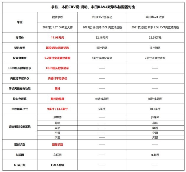 魏派汽车销量排名_国内汽车品牌销量排名_汽车主机厂销量排名