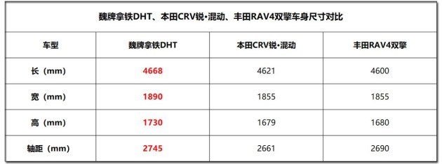 汽车主机厂销量排名_国内汽车品牌销量排名_魏派汽车销量排名