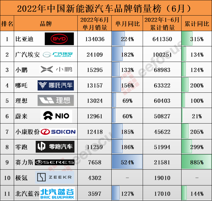 20015年紧凑型车销量排行榜_15年紧凑型车销量排行_2022年的新款车销量排位