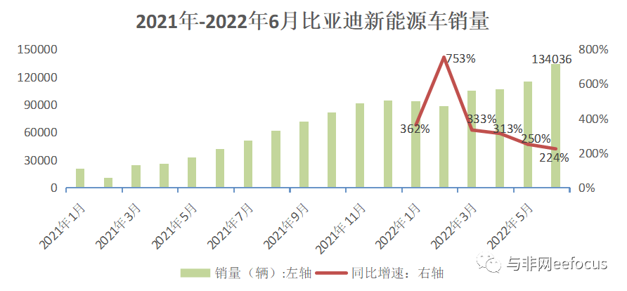 15年紧凑型车销量排行_2022年的新款车销量排位_20015年紧凑型车销量排行榜