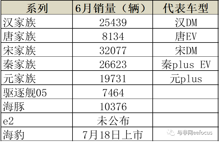 15年紧凑型车销量排行_20015年紧凑型车销量排行榜_2022年的新款车销量排位