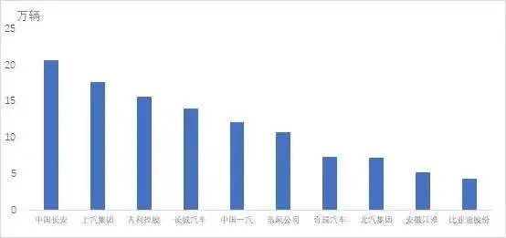 全国销量排名前十的汽车_2013全国电动车销量排名_全国suv销量前十名