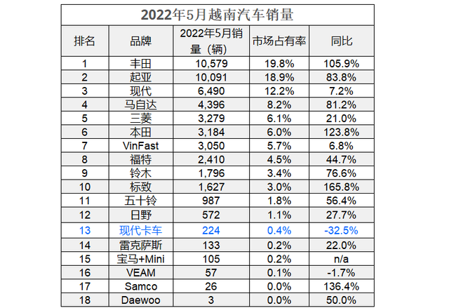 滚筒洗衣机前十大排名牌子牌_汽车融资租赁前100排名_2022汽车销售排名前十的牌子