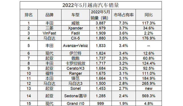 汽车融资租赁前100排名_滚筒洗衣机前十大排名牌子牌_2022汽车销售排名前十的牌子