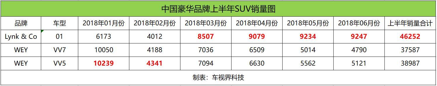 魏派汽车销量_汽车终端销量和实销量_天津一汽骏派d60销量