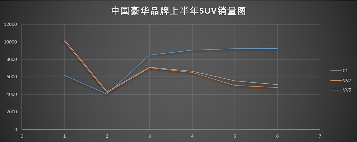 魏派汽车销量_汽车终端销量和实销量_天津一汽骏派d60销量