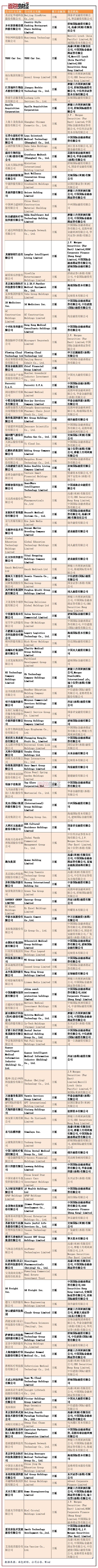 2022上市新股一览表_新股开板价预测一览_2018年新股行业一览