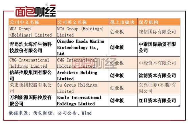 新股开板价预测一览_2022上市新股一览表_2018年新股行业一览